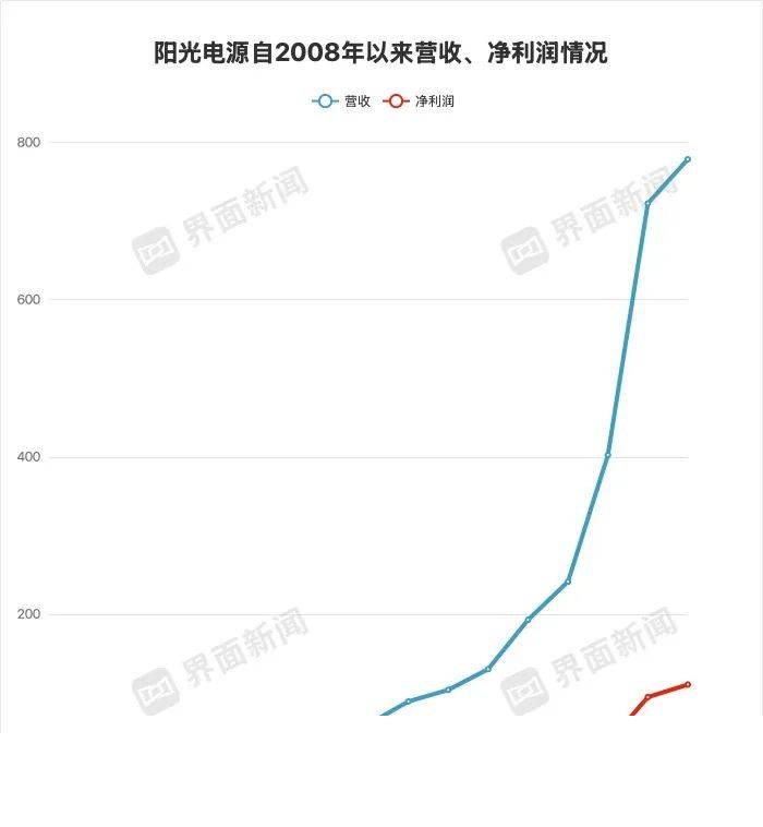 延平区纪委监委：监督护航地灾安置房新村建设